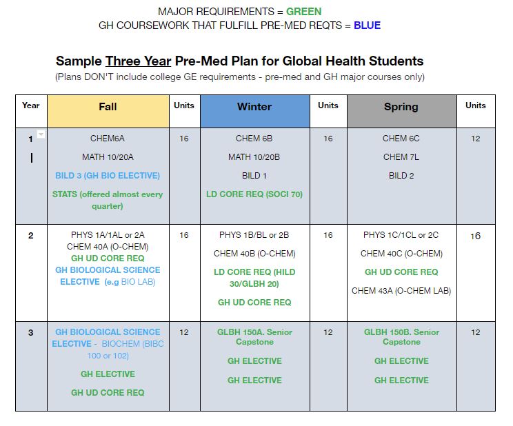 3.yr.pre.med.plan.jpg