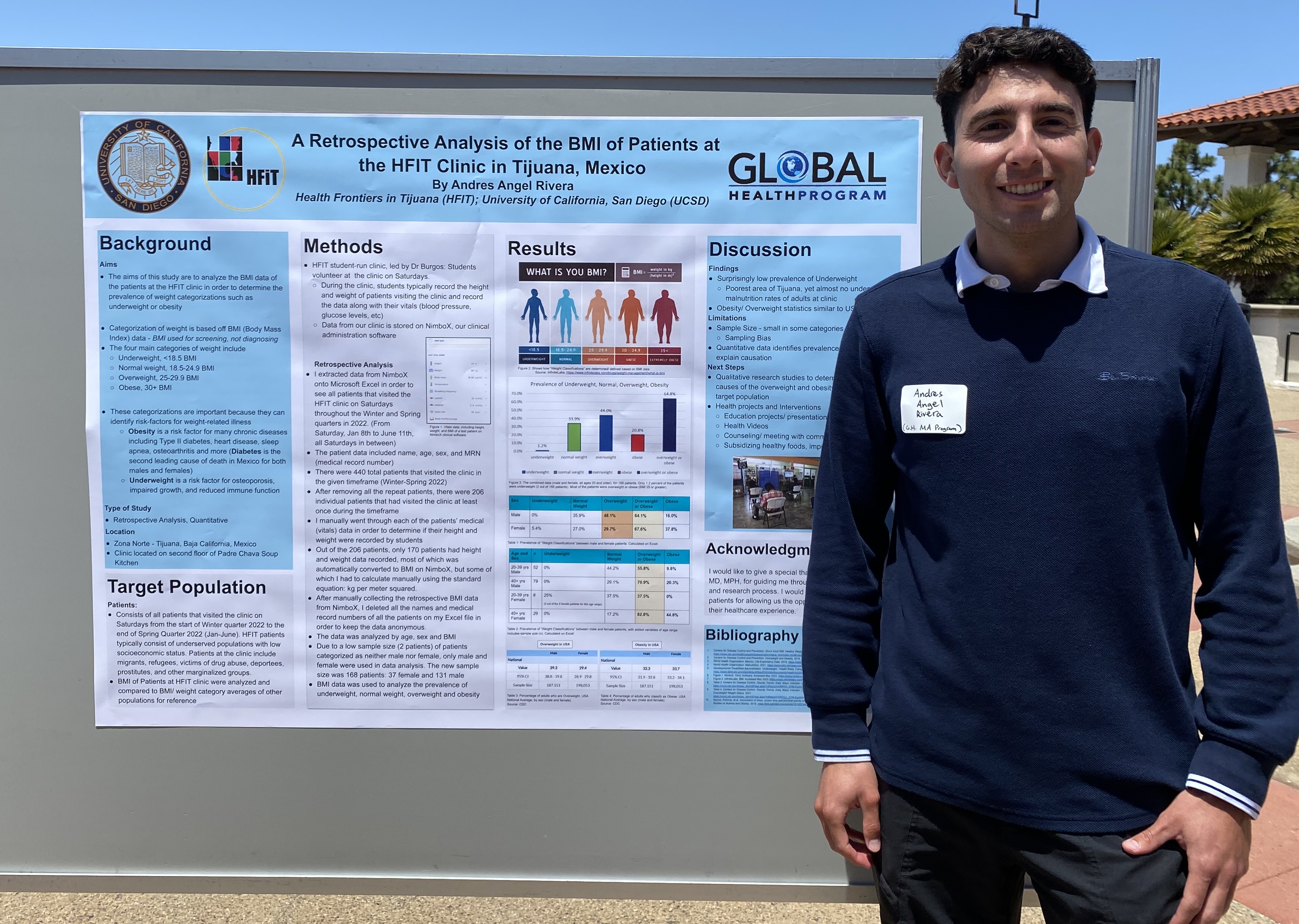 Andrews Rivera presenting at Horizons of Global Health Research Symposium 2023